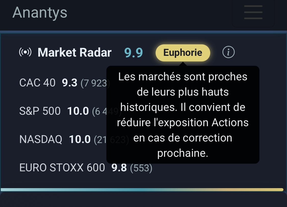 Dashboard Market Radar