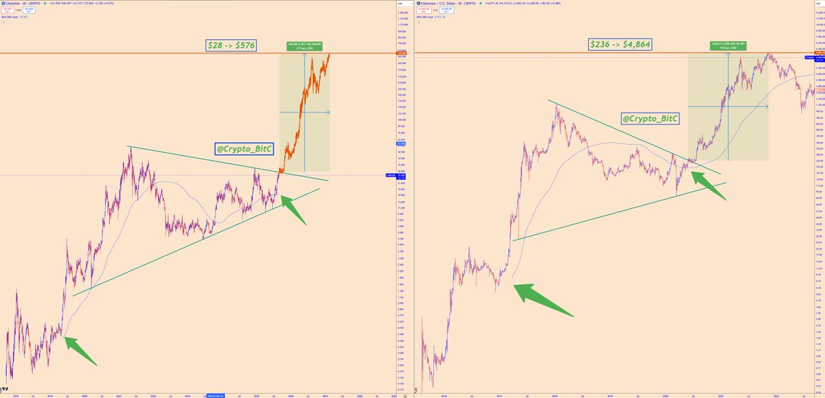 ⬡ LINK Collector ⬡ tweet media