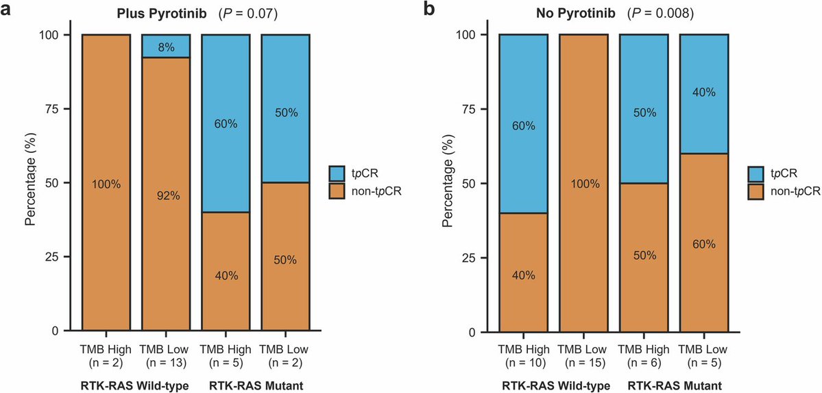 Signal Transduction and Targeted Therapy(STTT) (@sigtrans_sttt) on Twitter photo Evaluation of the efficacy & safety of adding pyrotinib to a neoadjuvant regimen of trastuzumab & chemotherapy in HER2-positive breast cancer patients showed that Pyrotinib elicits a beneficial response. <a href="/QingdaoU/">Qingdao University</a>
#STTT #OpenAccess: doi.org/10.1038/s41392… Evaluation of the efficacy & safety of adding pyrotinib to a neoadjuvant regimen of trastuzumab & chemotherapy in HER2-positive breast cancer patients showed that Pyrotinib elicits a beneficial response. <a href="/QingdaoU/">Qingdao University</a>
#STTT #OpenAccess: doi.org/10.1038/s41392…