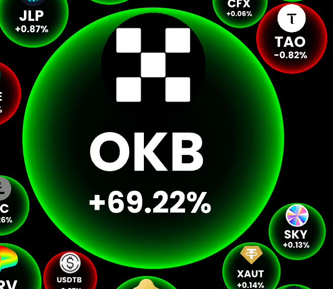 Mr_Crypto5's tweet image. In altcoin season astfel de creșteri o să fie la ordinea zilei