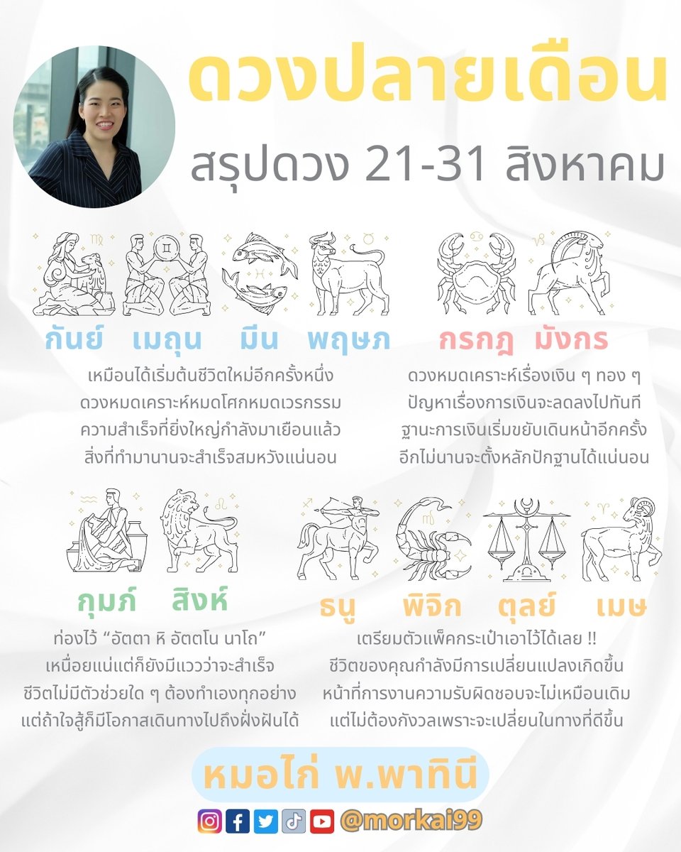 morkai99's tweet photo. ดวงช่วงโค้งสุดท้ายปลายเดือนของคุณจะเป็นยังไง ? #หมอไก่ สรุปดวงทั้ง 12 ราศี มาให้เรียบร้อยจ้า 🔮 ก่อนอ่านคำทำนาย หมอไก่ขอคนละ 1 ไลค์ เพื่อเ���็นค่าครูด้วยนะคะ

#ดวงชะตา #เช็คดวง #หวย #ดวง #ทำบุญ #ดูดวง #ค่าไฟแพง #BUSSINGJAPANEP3 #JUNGT #PHUTATCHAI #ร้องข้ามกําแพงxโทมัสก้อง https://t.co/v4T2f7EvZo