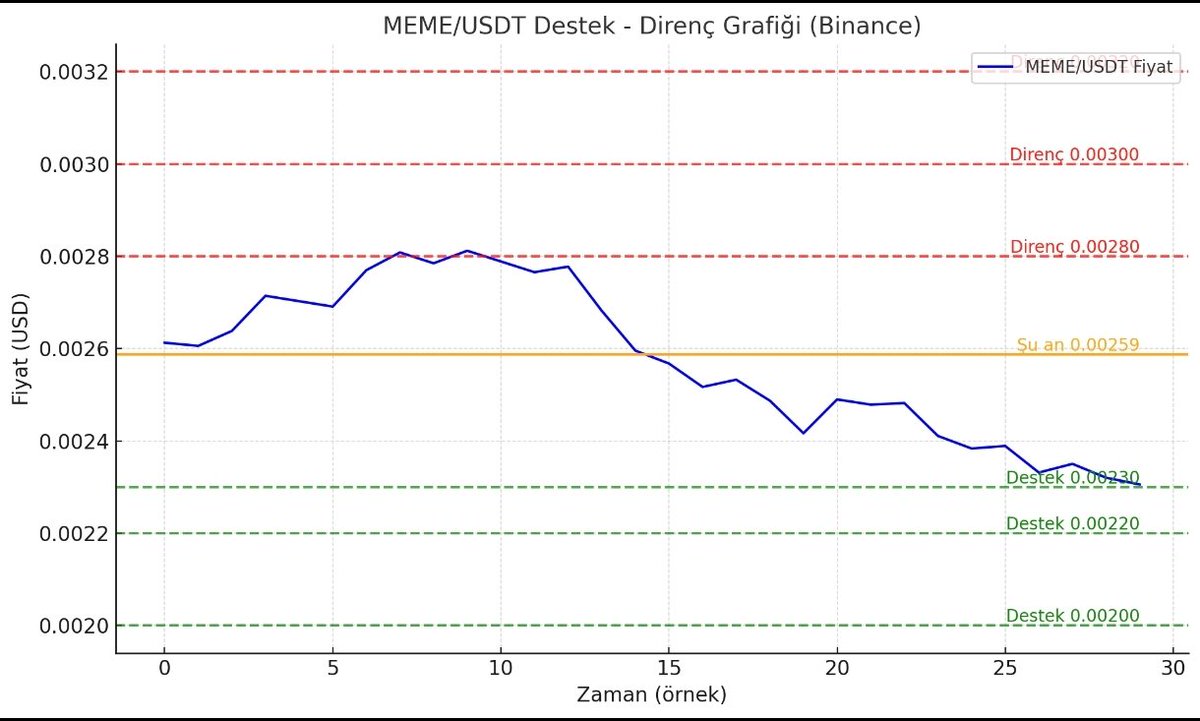 Coin Trend (@Coin_Trendd) / Posts / X