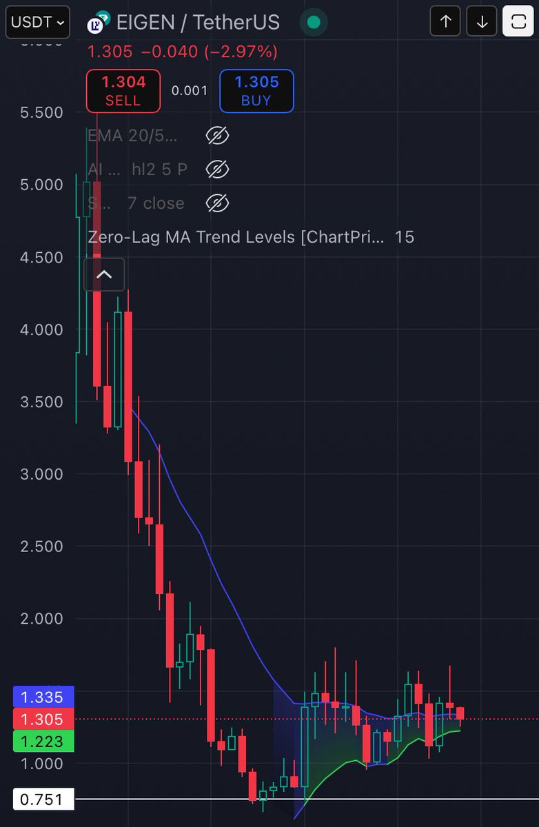 Eigen layer looking good on the macro