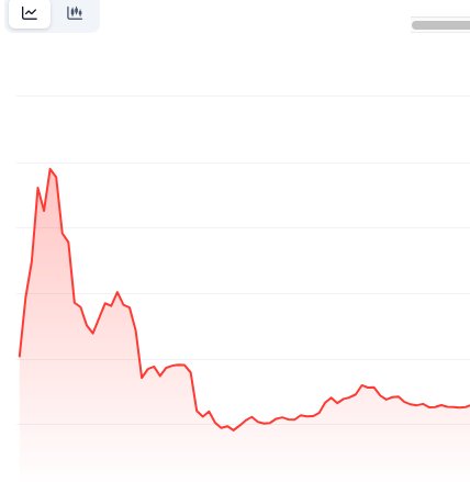 personally I'm overjoyed to be able to join my community of builders in experiencing the price discovery technology uniquely enabled by solana