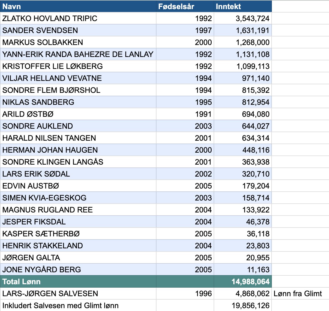 Knut Husdal tweet media