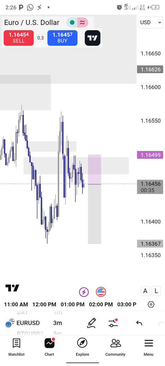 EU shorts 

<a href="/OrderflowGod/">Frank Trades</a> 

Tp , partials or SL 

Let's see 

And yes $0 added nor removed.. 
It's all demo