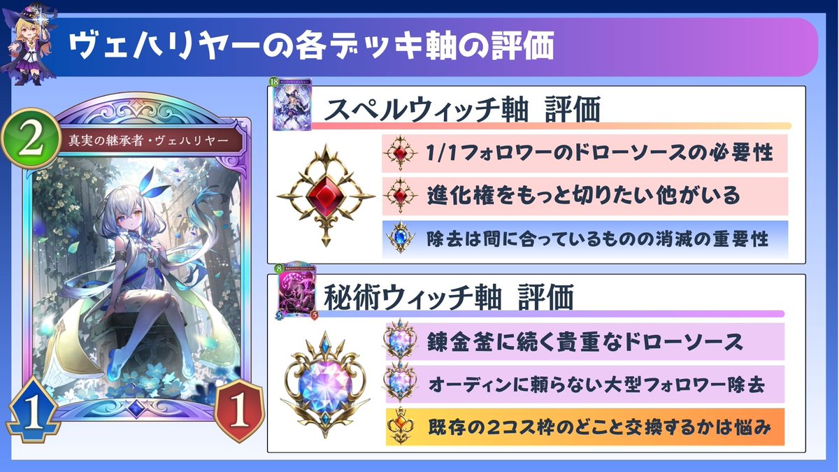【ウィッチ新レジェ発表＆解説】 
第3弾パック 「絶傑の継承者」
🔥真実の継承者・ヴェハリヤー

超絶汎用性の高いカード！特に、秘術ウィッチを強くするカードに！？

▼続きはこちら！
youtu.be/PDNMom5c9vk

#シャドバWB
