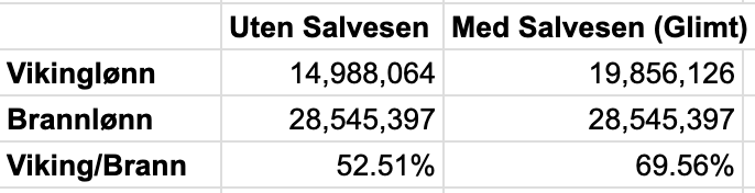 Knut Husdal tweet media