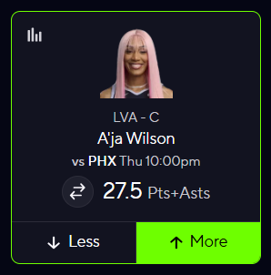 XtraordinaryDFS's tweet photo. 🏀 WNBA PLAYER PROP #1 🏀

📈 A'ja Wilson Over 27.5 Pts+Asts 👨‍🍳

A'ja’s been dominating the Mercury!

She’s now over this prop in 3 straight and 7 of her last 10, averaging close to 29 pts+asts. This season she’s already crushed this line twice vs Phoenix with 33 and 31, and overall she’s cleared it in 4 straight H2H meetings (33 average in those games). The Aces are at home too, where she’s gone over in 4 of her last 5 (32.2 average). With the highest total on the slate at 171.5, this is a perfect spot for A'ja!

drop a LIKE if tailing 🔥 (you can tail me here) 👉 https://t.co/XP56bIlX7w

#WNBA #WNBAPicks #PrizePicksToday #PlayerProps #WNBAPrizePicks #WNBABets #prizepickswnba