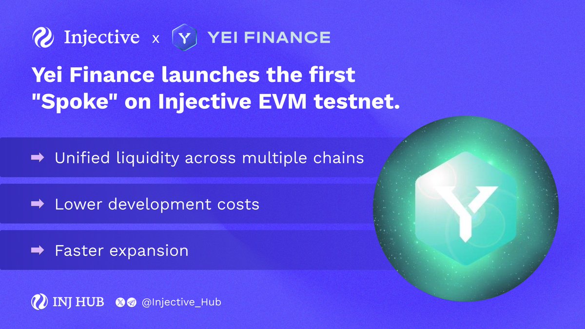 Yei Finance just launched their first "Spoke" on @Injective EVM testnet.

Instead of full chain deployments, <a href="/YeiFinance/">Yei Finance</a> is building lightweight connectors back to their main hub.

→ Unified liquidity across multiple chains

→ Lower development costs

→ Faster expansion
