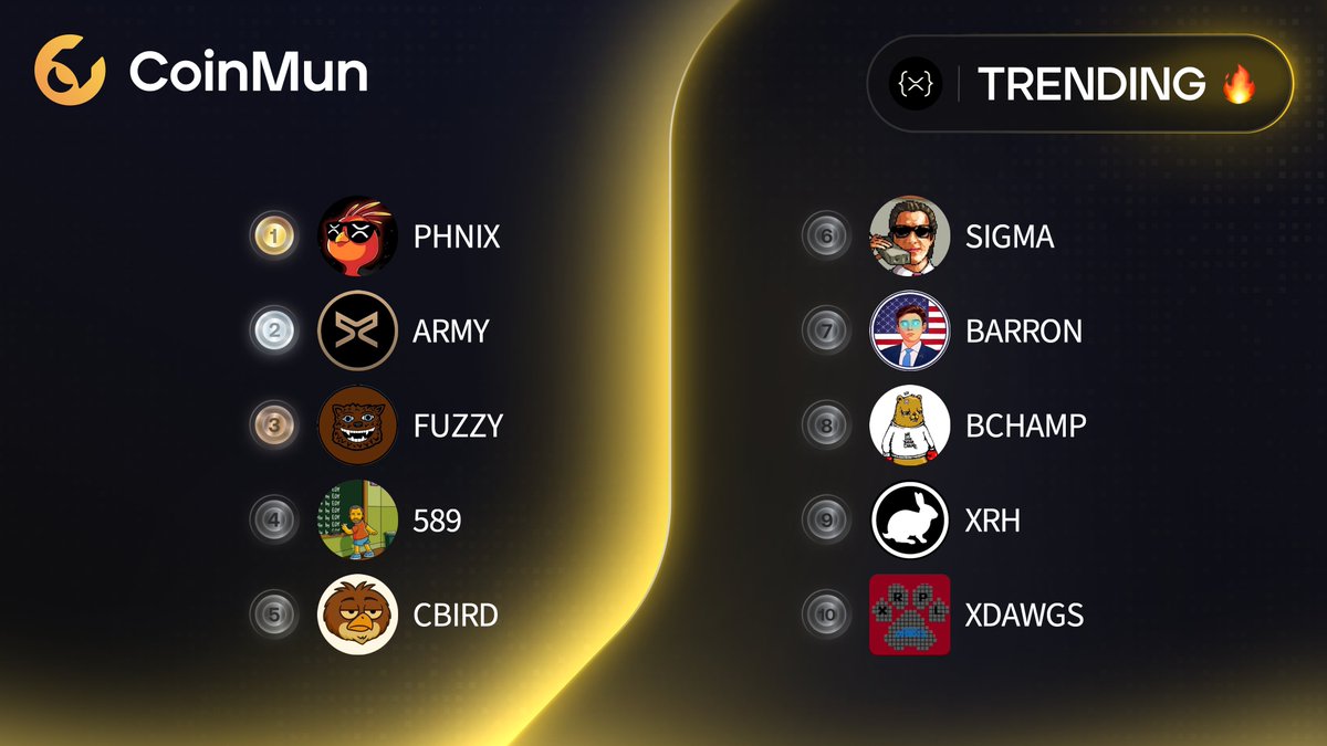 CoinMun (@coinmun) on Twitter photo ๐ฅ Top 10 Trending #CoinMun #Xrpl ๐ฅ
๐ฅ $PHNIX <a href="/phnix_xrp/">Phoenix - $PHNIX</a>
๐ฅ $ARMY <a href="/ARMY_XRP589/">$ARMY</a>
๐ฅ $FUZZY <a href="/fuzzy_xrp/">Fuzzybear</a>
4โฃ $589 <a href="/589CTO/">$589</a>
5โฃ $CBIRD <a href="/CommonBird_XRPL/">Common Bird on XRPL</a>
6โฃ $SIGMA <a href="/SigmaOnXRPL/">SigmaOnXRPL</a>
7โฃ $BARRON <a href="/BarronCoinXRPL/">Barron Coin XRPL</a>
8โฃ $BCHAMP @jcrivera
9โฃ $XRH <a href="/TheRabbitH0LZ/">TheRabbitHole</a>
๐ $XDAWGS <a href="/xrpl_b_m_dawgs/">๐พ Black Market Dawgs ๐พ</a>
โก๏ธ ๐ฅ Top 10 Trending #CoinMun #Xrpl ๐ฅ
๐ฅ $PHNIX <a href="/phnix_xrp/">Phoenix - $PHNIX</a>
๐ฅ $ARMY <a href="/ARMY_XRP589/">$ARMY</a>
๐ฅ $FUZZY <a href="/fuzzy_xrp/">Fuzzybear</a>
4โฃ $589 <a href="/589CTO/">$589</a>
5โฃ $CBIRD <a href="/CommonBird_XRPL/">Common Bird on XRPL</a>
6โฃ $SIGMA <a href="/SigmaOnXRPL/">SigmaOnXRPL</a>
7โฃ $BARRON <a href="/BarronCoinXRPL/">Barron Coin XRPL</a>
8โฃ $BCHAMP @jcrivera
9โฃ $XRH <a href="/TheRabbitH0LZ/">TheRabbitHole</a>
๐ $XDAWGS <a href="/xrpl_b_m_dawgs/">๐พ Black Market Dawgs ๐พ</a>
โก๏ธ