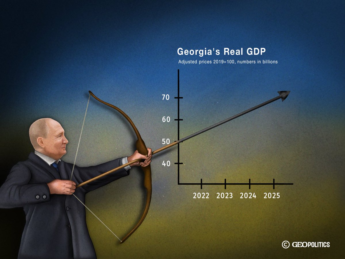 Terje Helland (@terjehelland) on Twitter photo This thread draws on an excellent analysis by Jaba Devdariani <a href="/JDevdariani/">Jaba Devdariani</a> & Tornike Zurabashvili <a href="/TornikeZ/">Tornike Zurabashvili</a> :
“How Money Saved Ivanishvili’s Regime”.
Highly recommended reading ⬇️
2/15
politicsgeo.com/article/168 This thread draws on an excellent analysis by Jaba Devdariani <a href="/JDevdariani/">Jaba Devdariani</a> & Tornike Zurabashvili <a href="/TornikeZ/">Tornike Zurabashvili</a> :
“How Money Saved Ivanishvili’s Regime”.
Highly recommended reading ⬇️
2/15
politicsgeo.com/article/168