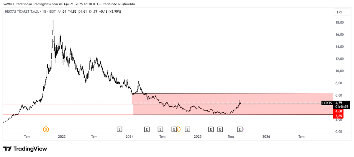 İzlemek isteyen baksın... Aşağı inmezse yukarı 😆