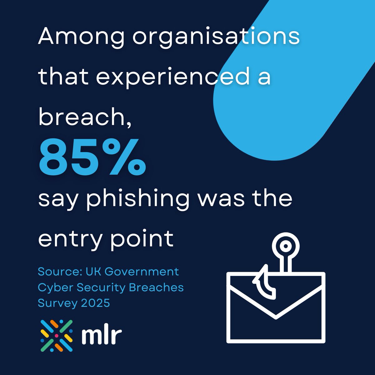 MLR Networks tweet media