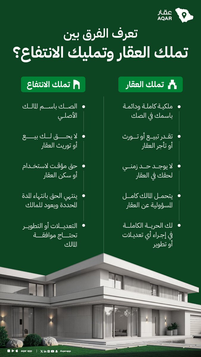 تعرف الفرق بين تملك العقار وتمليك الانتفاع؟ 🔑