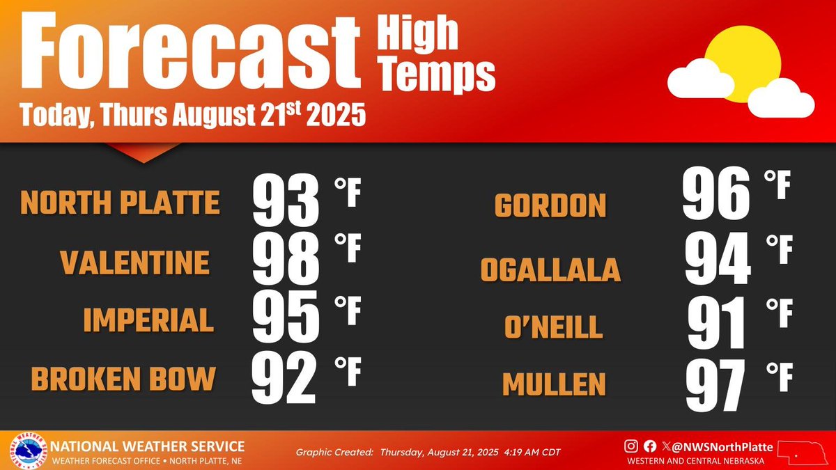Lincoln Co - High in the mid 90's with sunny skies for today. Low in the mid 60's with mostly clear skies for tonight.
Tomorrow's High expected in the mid 80's with partly sunny skies.