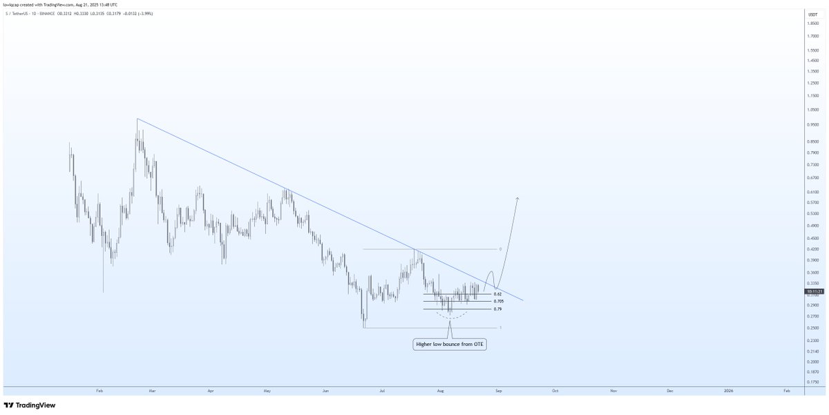 Livercoin tweet media