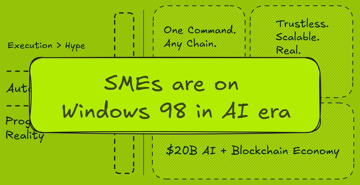 99% of “AI blockchains” are hype.

Ignore this, and you’ll be running 1999 systems in a 2030 economy.

SMEs that stay off-chain will keep burning capital on auditors, lawyers, and middlemen.

By 2030, the AI + blockchain agent economy will increase beyond $20B.

But the truth?