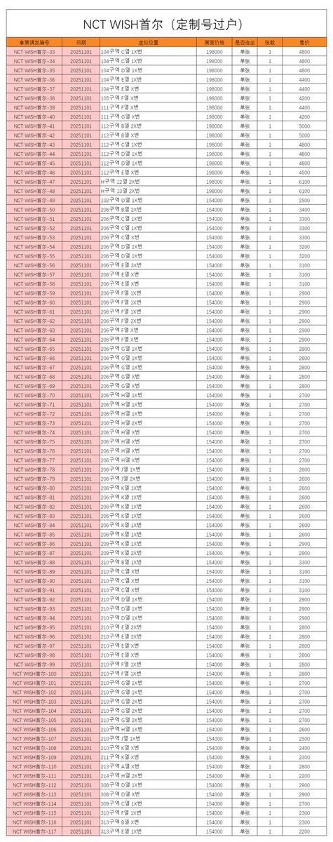 Sakuwishu's tweet photo. Omg apparently the majority of the kfans weren't able to get their hands on tickets for the wish concert whereas it was revealed that most tickets were purchased by Chinese scalpers with instances where 1 single account purchased 100+ tickets alone as shown below https://t.co/lQvl3onOwg