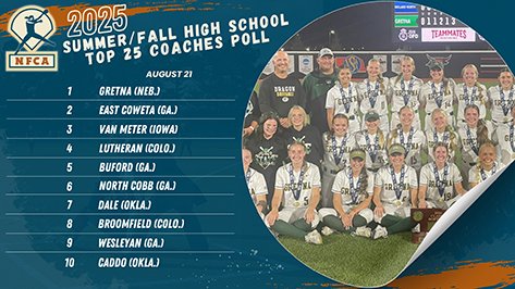 National Fastpitch Coaches Association (@nfcaorg) on Twitter photo π₯ State champions <a href="/GretnaSoftball/">Gretna Dragons Softball</a> & <a href="/ECIndiansSB/">East Coweta Softball</a> open 1-2 in NFCA Summer/Fall High School Top 25 Coaches Poll.
π bit.ly/3Vc8DcJ π₯ State champions <a href="/GretnaSoftball/">Gretna Dragons Softball</a> & <a href="/ECIndiansSB/">East Coweta Softball</a> open 1-2 in NFCA Summer/Fall High School Top 25 Coaches Poll.
π bit.ly/3Vc8DcJ