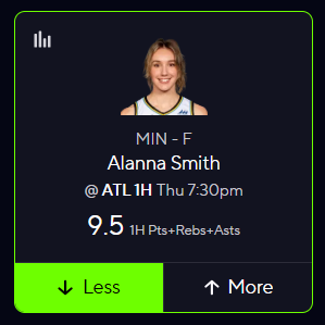 XtraordinaryDFS's tweet photo. 🏀 WNBA PLAYER PROP #2 🏀

📉 Alanna Smith Under 9.5 1H P+R+A 👨‍🍳

The first half value here is insane!

Alanna has stayed under this prop in 3 straight and 7 of her last 10, averaging just 9.1 1H P+R+A, and she’s under in 59% of games this season. Tough matchup too - the Dream rank top 3 in fewest points, rebounds, and assists allowed. She’s already gone under in both meetings vs ATL this year (9 and 8), and has failed to clear 9.5 in 8 of her last 9 road games (8.3 avg). With a low total of 160.5 and the chance Collier returns, I’m loving the under!

drop a LIKE if tailing 🔥 (you can tail me here) 👉 https://t.co/XP56bIlX7w

#WNBA #WNBAPicks #PrizePicksToday #PlayerProps #WNBAPrizePicks #WNBABets #prizepickswnba