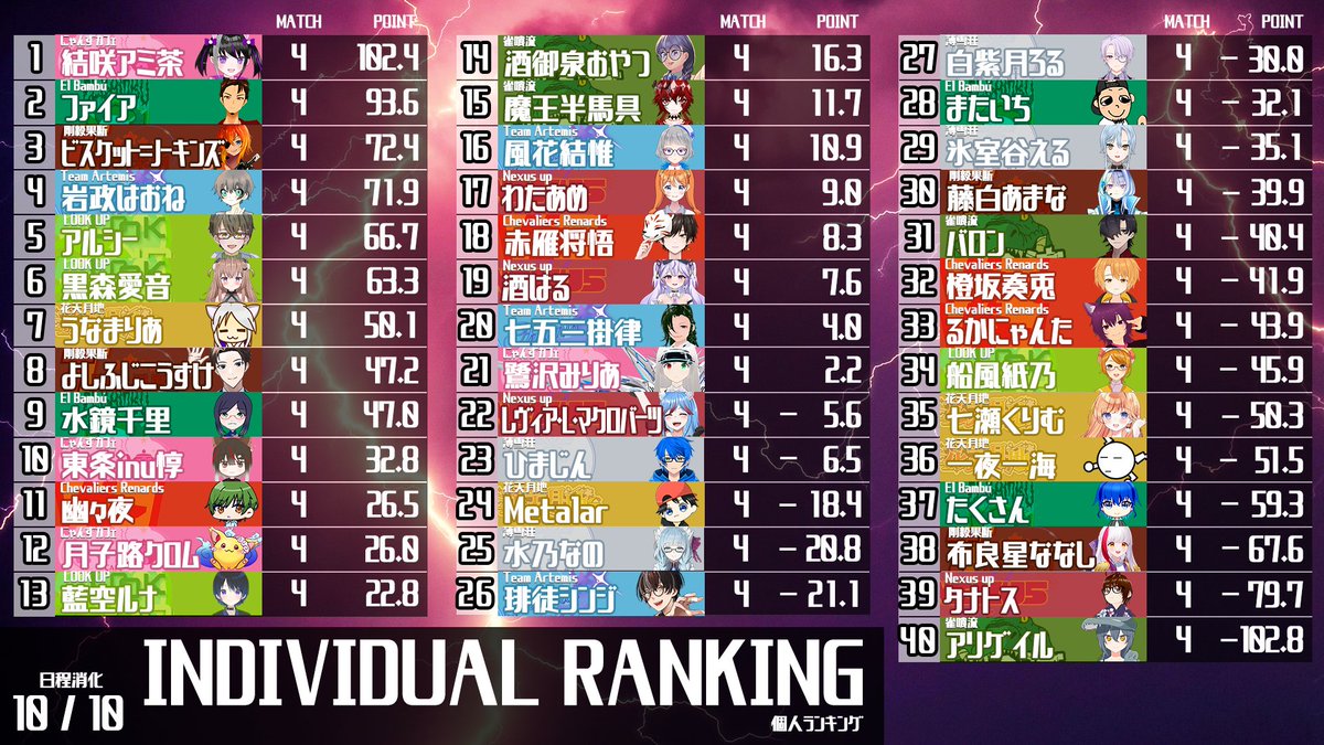 DTMリーグ公式チャンネル tweet media