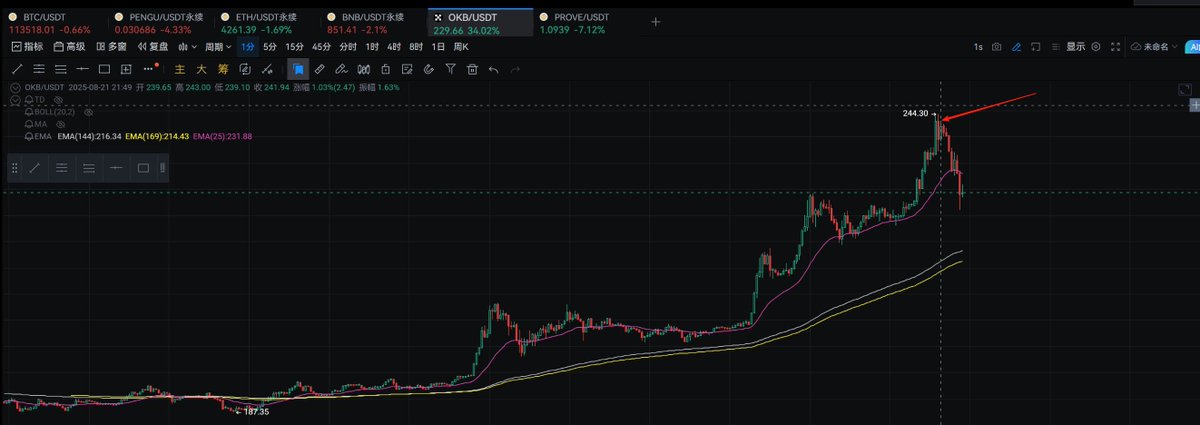 allincrypto 熬鹰资本 🇨🇳 tweet media