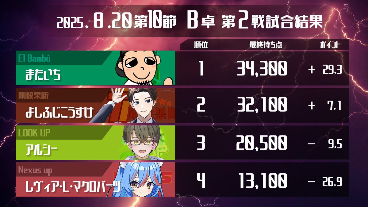 DTMリーグ公式チャンネル tweet media