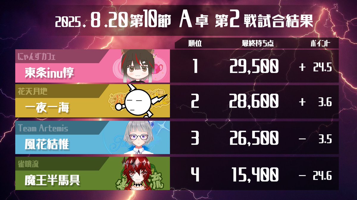 DTMリーグ公式チャンネル tweet media