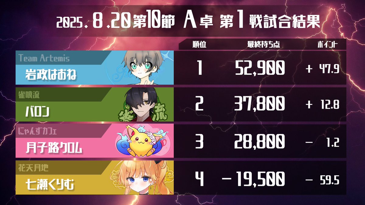 DTMリーグ公式チャンネル tweet media