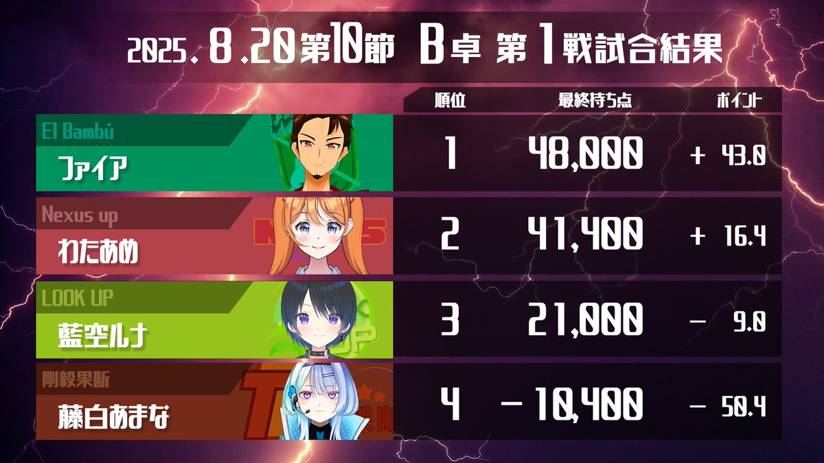 DTMリーグ公式チャンネル tweet media