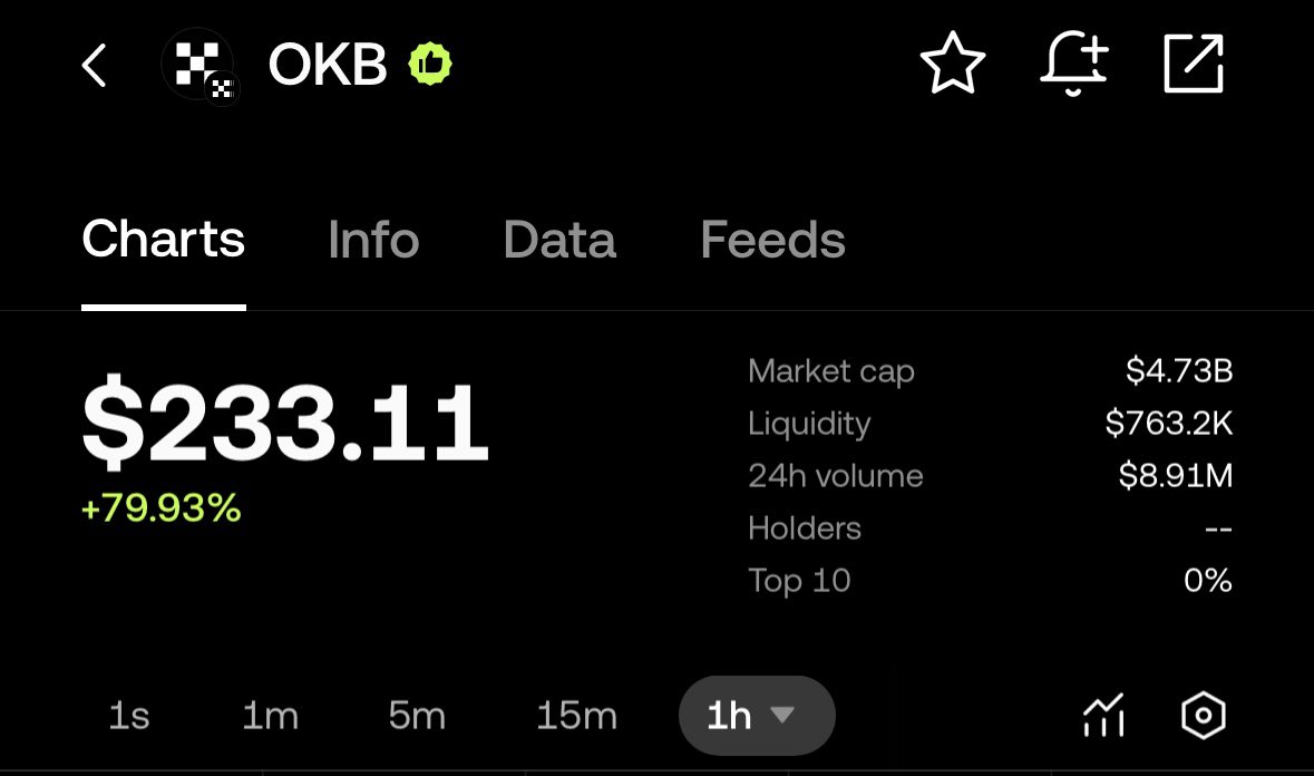 puffhowtofly's tweet photo. $OKB is currently flying! ☁️ https://t.co/OYl7Ruy35A