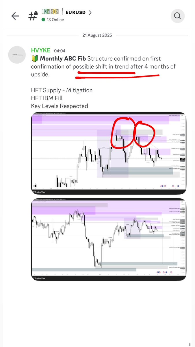 itradepropfirm's tweet photo. Day One, 

This is my friends account, he is trading with @funderpro ($200K Acc) 

We’re trading 🇪🇺/🇺🇸 

We’re a group of THREE and we’re all going to be funded with @funderpro before the end of September. 

The Goal? #Everydaywithdrawal 

Yours Truly 
Your Moms Favourite Prop Firm Trader
iTradePropFirms
