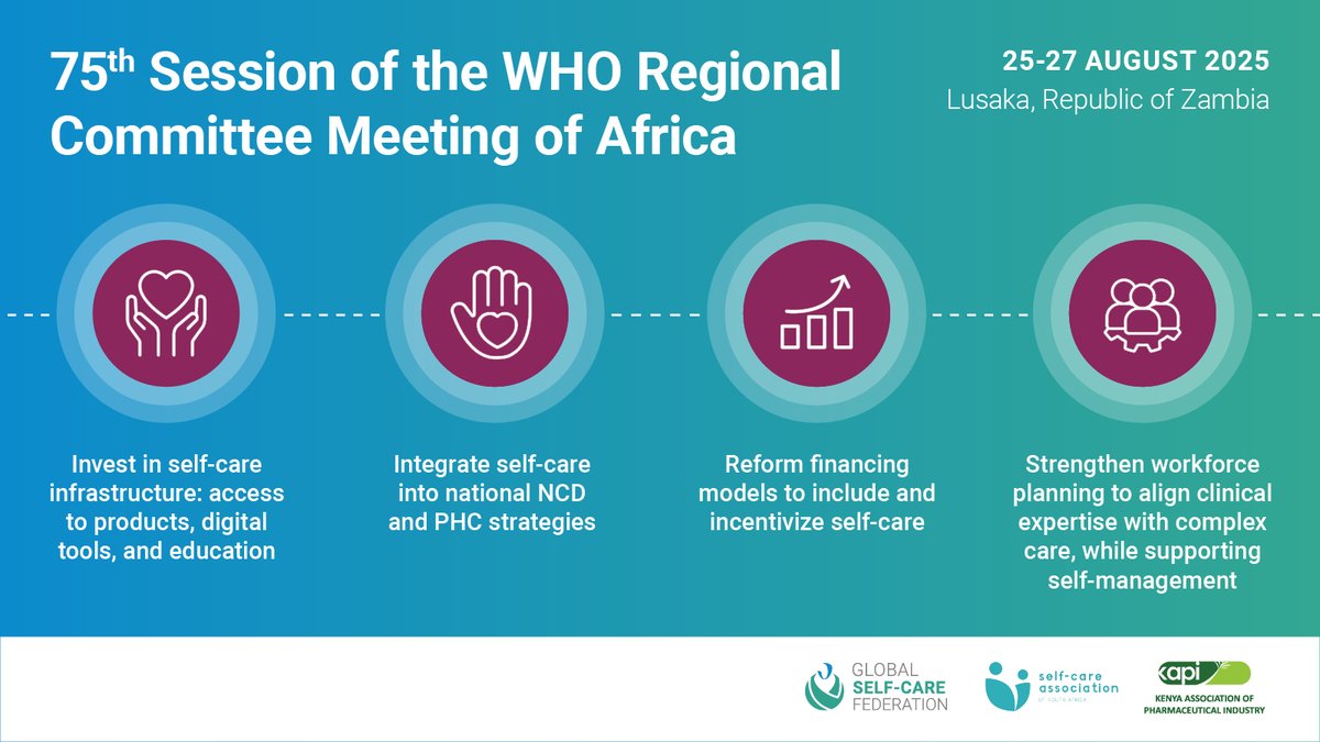 The Global Self-Care Federation (@selfcarefed_org) on Twitter photo On Monday together with <a href="/KapiKenya/">KAPI KENYA</a> and the Self-Care Association of South Africa we contributed a statement at the <a href="/WHOAFRO/">WHO African Region</a> meeting.
The numbers speak for themselves: in Sub-Saharan Africa alone, #selfcare is already generating $1B in annual healthcare savings and saving 141M On Monday together with <a href="/KapiKenya/">KAPI KENYA</a> and the Self-Care Association of South Africa we contributed a statement at the <a href="/WHOAFRO/">WHO African Region</a> meeting.
The numbers speak for themselves: in Sub-Saharan Africa alone, #selfcare is already generating $1B in annual healthcare savings and saving 141M