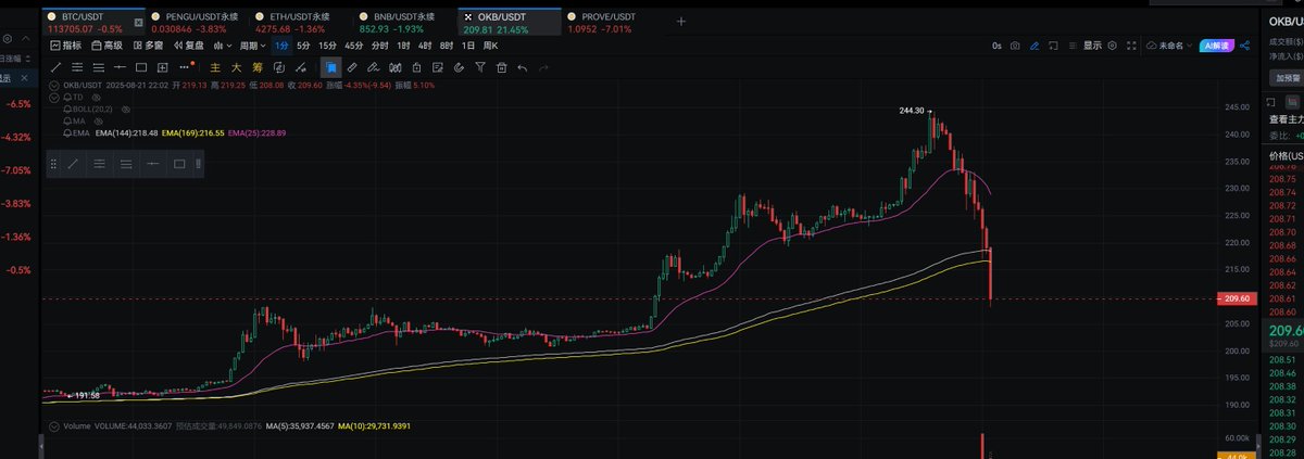 allincrypto 熬鹰资本 🇨🇳 tweet media