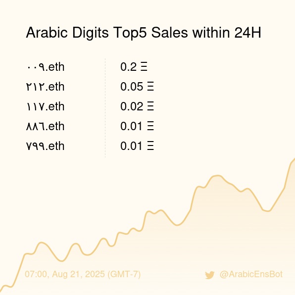 Arabic Digits Sales Bot 🤖️ tweet media