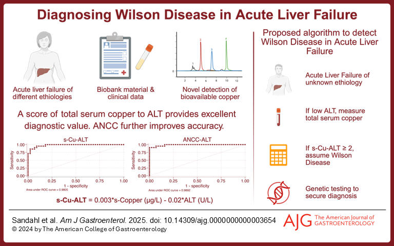 AmJGastro's tweet photo. Diagnosing Wilson Disease in Acute Liver Failure: Comparison of Existing and Experimental Biomarkers
Sandahl, et al.

📕 https://t.co/ZmWMikhPfm

@Thomas_Sandahl @ForskerFrede @MLongMD @JasmohanBajaj https://t.co/D3qa3VDv1b