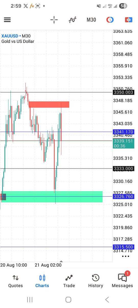 Prince Oro™ 🇨🇲🇬🇧🇳🇬 (@princeoro) on Twitter photo 