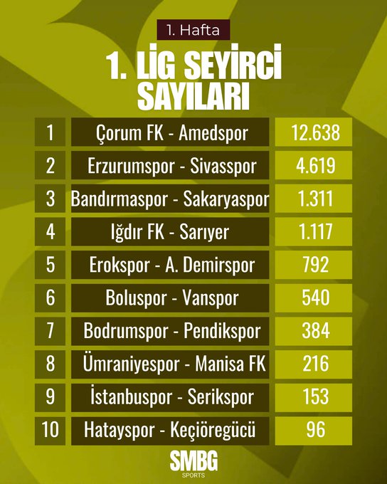 🏟️Çorum FK #çorum #çorumfk