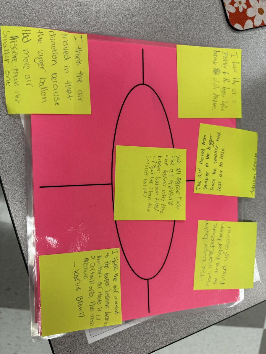 Ms. Williams (@dubsdoesscience) on Twitter photo OBSESSED with the Placemat Consensus Strategy! 8th Grade SS made predictions, discussed their predictions with peers, & came to a consensus to explain what was taking place as they observed a phenomena. This one checks all the boxes!
๐กโ
โ๏ธโ
๐ฃ๏ธโ
<a href="/Humble_2ndSci/">Humble_2ndScience</a> <a href="/HumbleISD_TMS/">Timberwood Middle</a> OBSESSED with the Placemat Consensus Strategy! 8th Grade SS made predictions, discussed their predictions with peers, & came to a consensus to explain what was taking place as they observed a phenomena. This one checks all the boxes!
๐กโ
โ๏ธโ
๐ฃ๏ธโ
<a href="/Humble_2ndSci/">Humble_2ndScience</a> <a href="/HumbleISD_TMS/">Timberwood Middle</a>