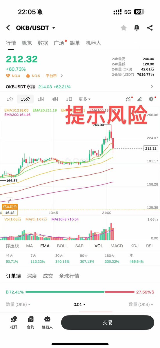 第一次看见这种自家的币涨了不是鼓励而是出来浇灭大家情绪的，这脑回路真的清奇，服了