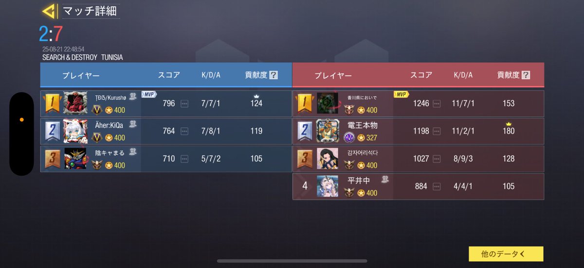 Ahercodm's tweet image. ジャガイモホイホイ様
0:4 lose
ありがとうございました