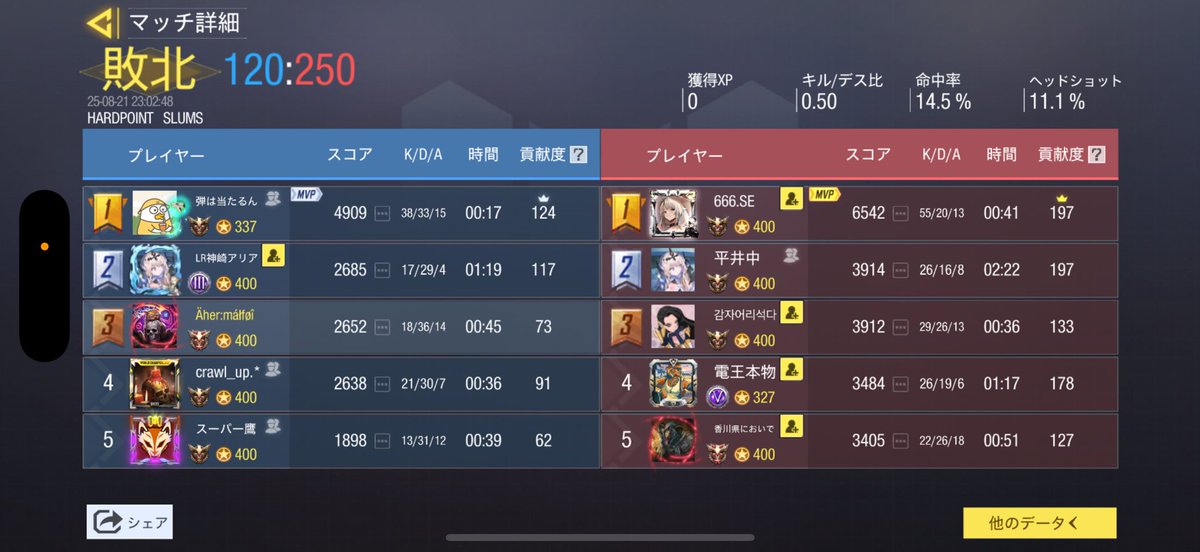 Ahercodm's tweet image. ジャガイモホイホイ様
0:4 lose
ありがとうございました