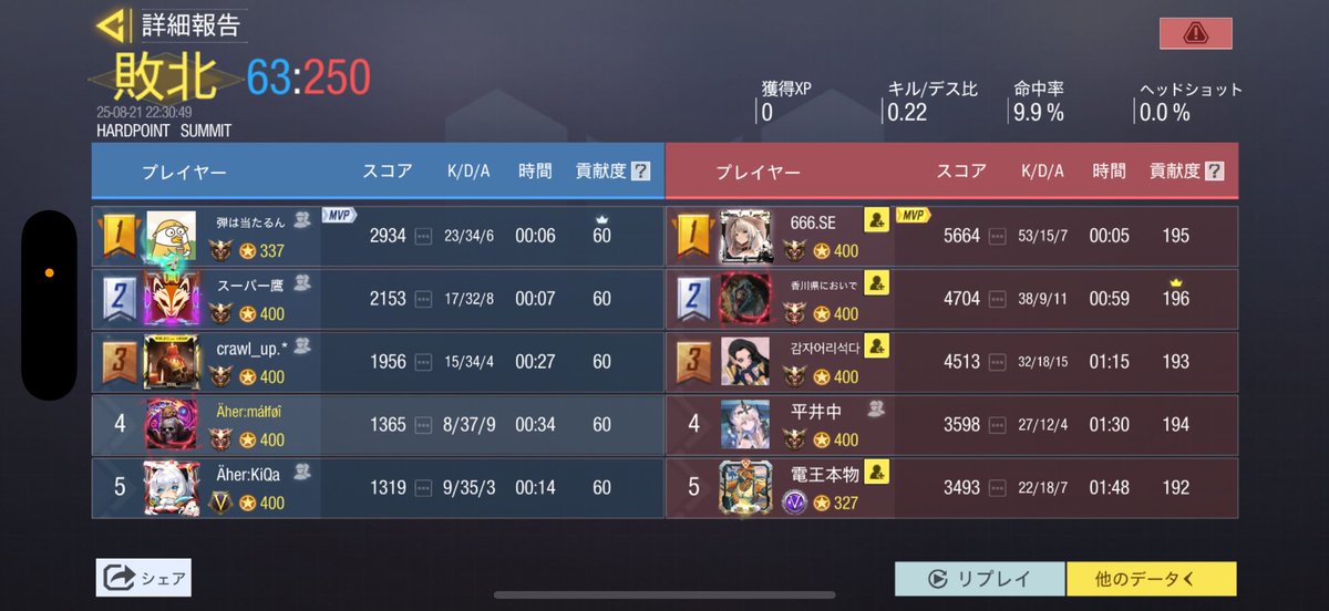 Ahercodm's tweet image. ジャガイモホイホイ様
0:4 lose
ありがとうございました