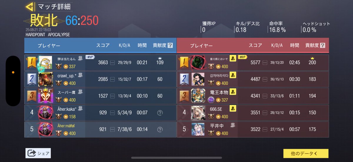 Ahercodm's tweet image. ジャガイモホイホイ様
0:4 lose
ありがとうございました