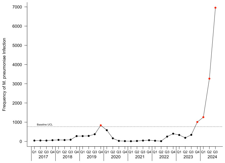 Quite shocking Description of the Current Outbreak of Mycoplasma pneumoniae in the United States 🇺🇸pubmed.ncbi.nlm.nih.gov/39861021/