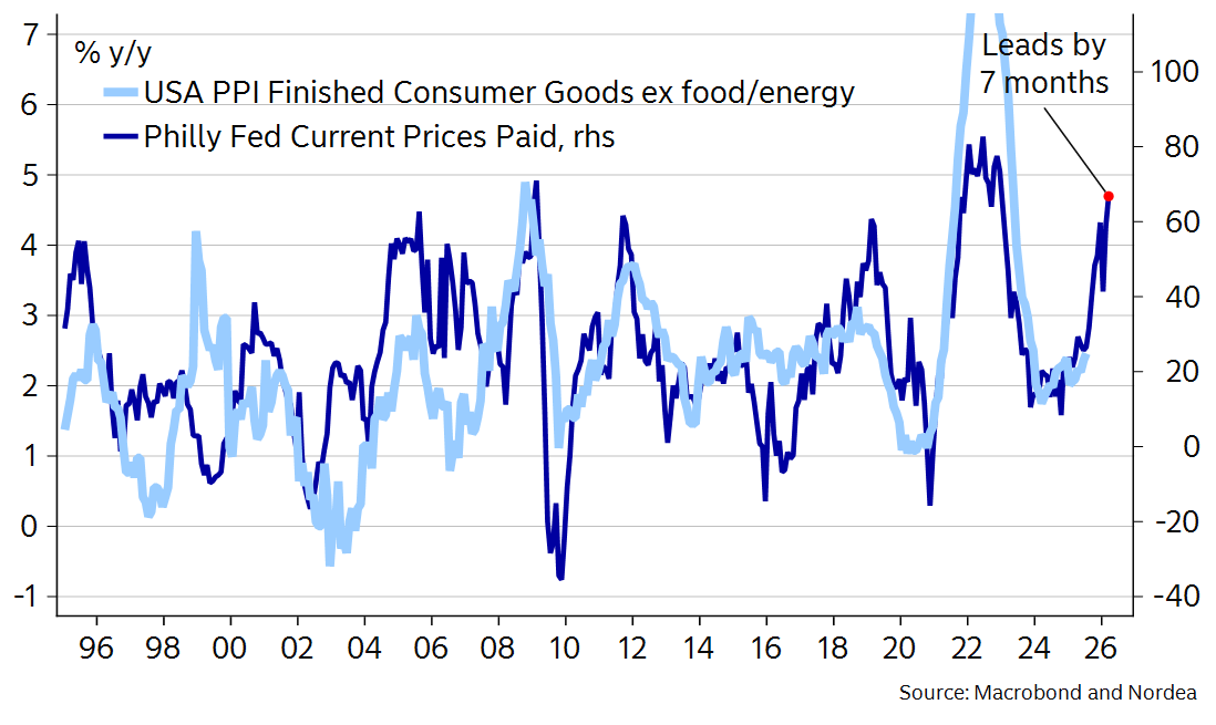 🇺🇸 Philly Fed... Something to think about ahead of Jackson Hole perhaps...