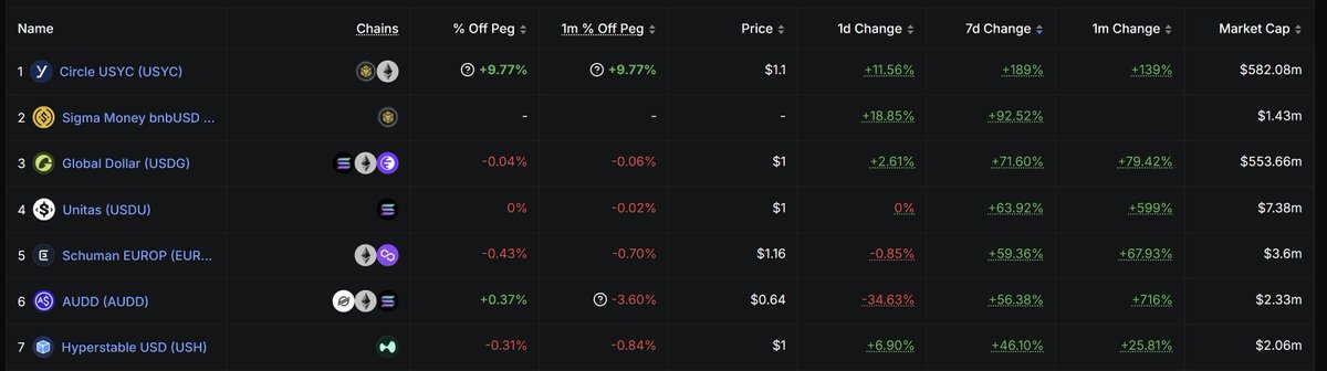 USH by <a href="/HyperstableX/">Hyperstable</a>: The fastest growing decentralized CDP stablecoin on the planet.