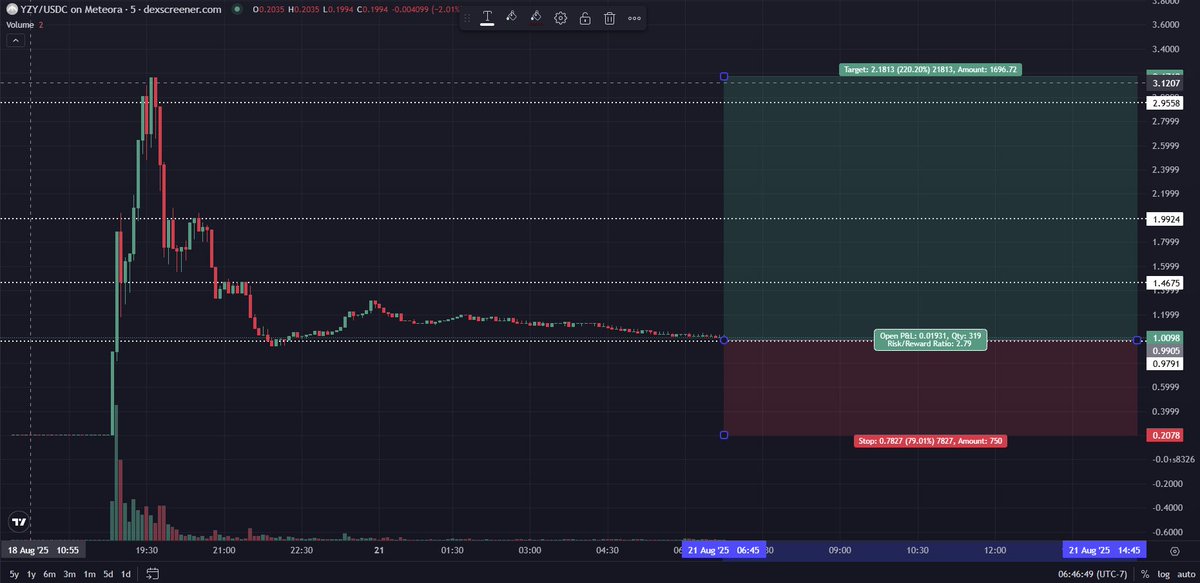 Andrεω ☜ tweet media