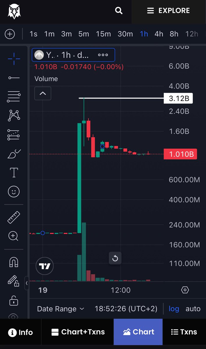 I want to know who bought $YZY at the pico top

Please explain your investment thesis to me